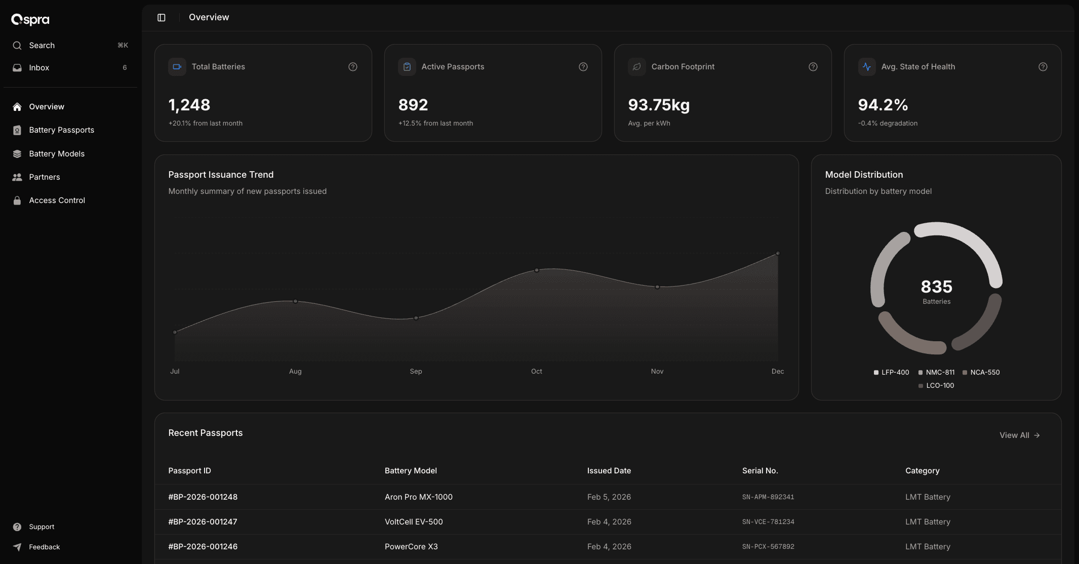 dashboard screenshot